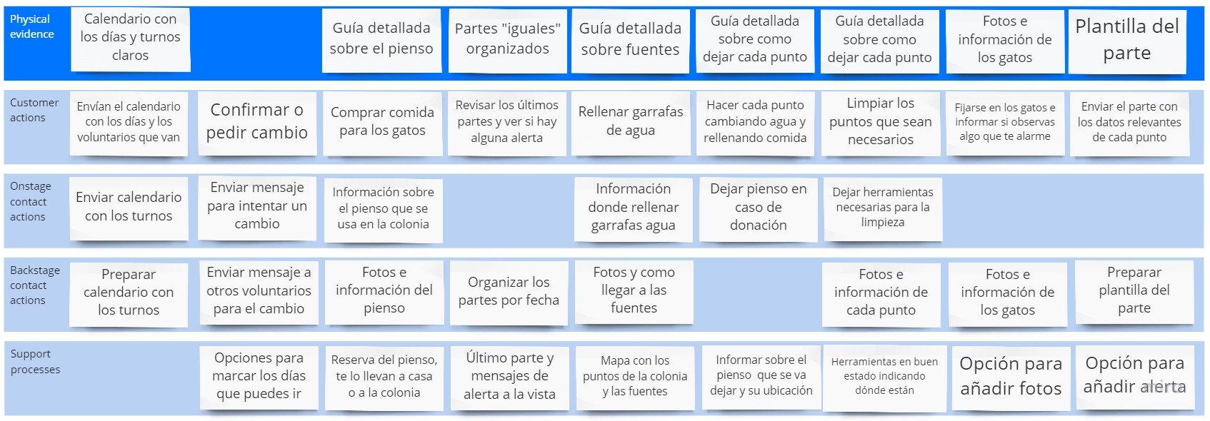 blueprint proyecto arbusto