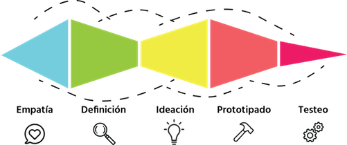 thinking design