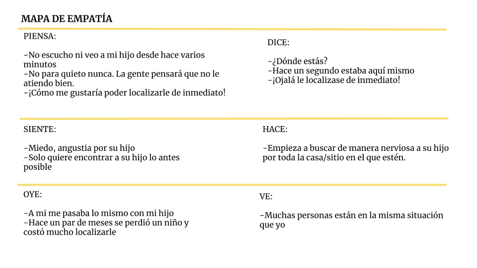 mapa empatia proyecto findmybaby