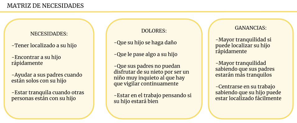 matriz necesidades proyecto findmybaby