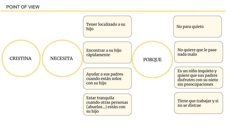 Punto vista proyecto findmybaby