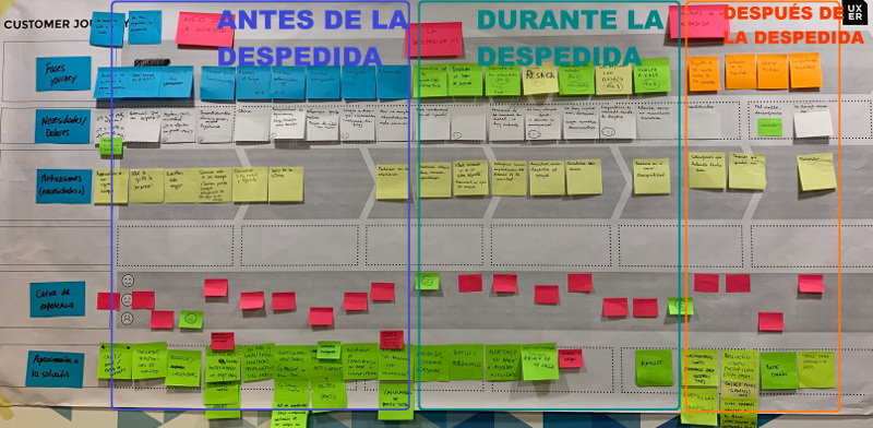 customer journey proyecto yujuu