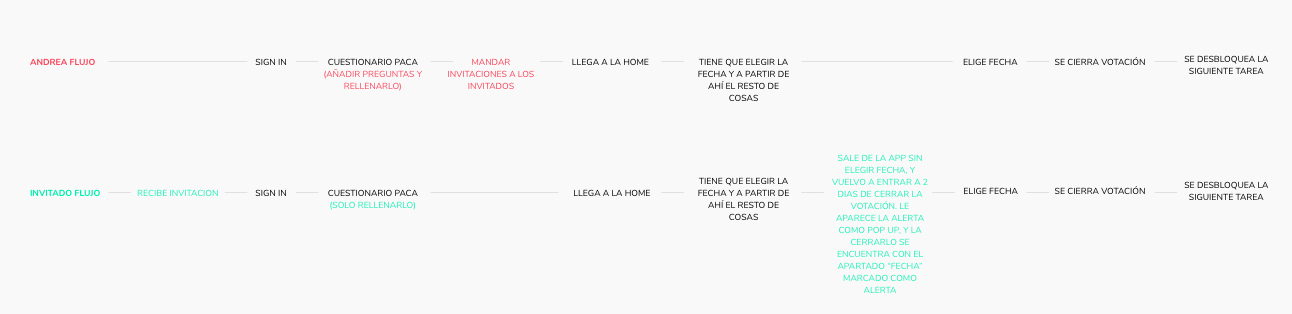 flujos proyecto yujuu