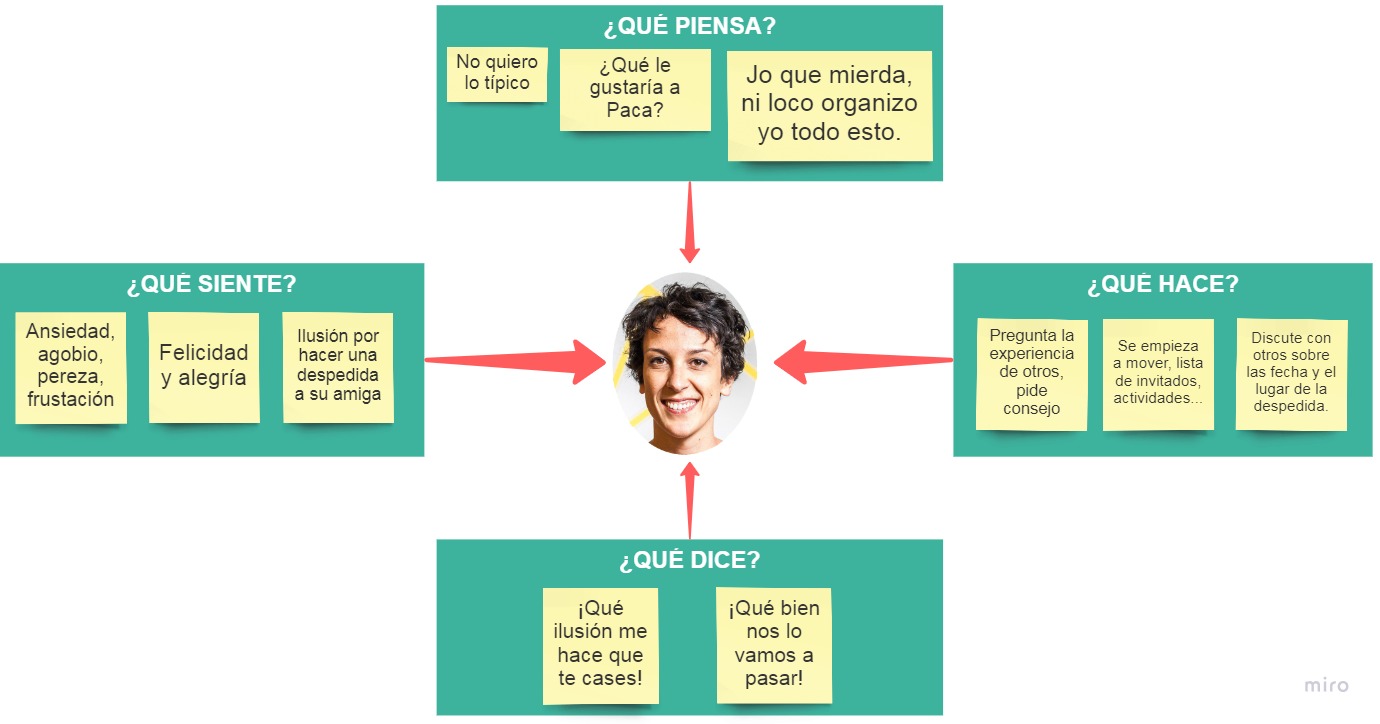 mapa empatia proyecto yujuu