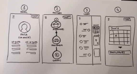 wireframe bajo nivel proyecto yujuu