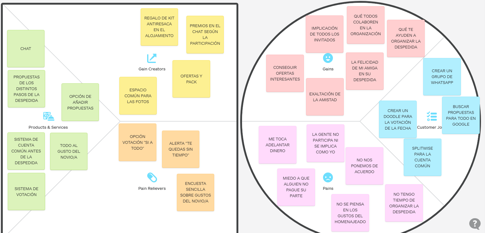 value canvas proyecto yujuu